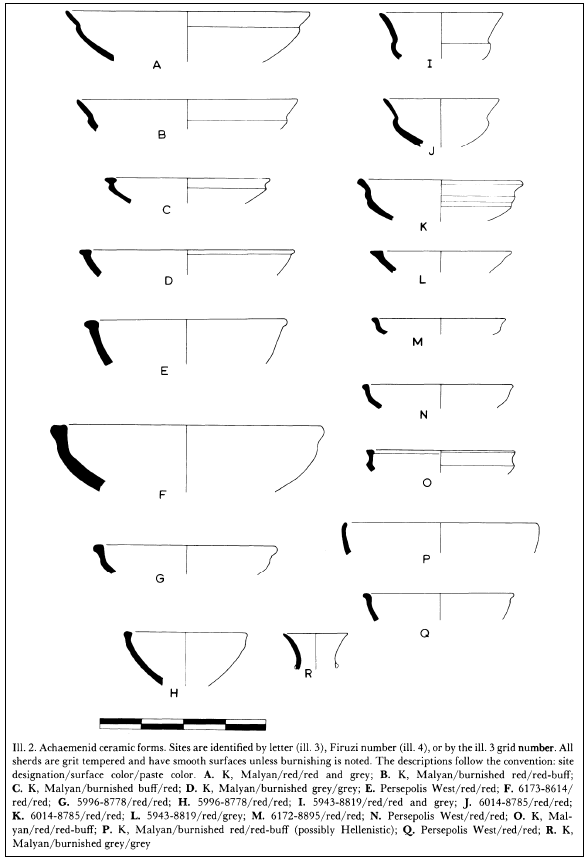 Planche 14 : Exemples de formes de céramique achéménide /LPW (Sumner 1986a : 6-ill.2)
