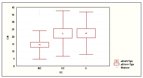 Figure 25. Différences intra-paires concernant les marges
