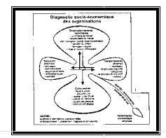 Figure 1 : Le trèfle Symbole d’analyse de l’entreprise selon la démarche socio-économique (SAVALL-1985)