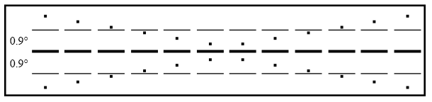 Figure 14. Représentation schématique des stimuli de la série B (utilisés dans la tâche contrôle de l'examen catégoriel) et de la distance de 0.9° d'angle visuel pour une distance sujet-écran de 50 cm (les barres fines ne sont représentées qu'à titre indicatif et n'apparaissent pas dans l'expérience)
