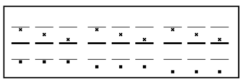 Figure 49. Représentation, pour un groupe de stimuli (ici, le groupe 2) de l'ensemble des appariements possibles. Les barres fines sont représentées pour indiquer la distance critique de 1° d'angle visuel, mais n'apparaissent pas durant l'expérience