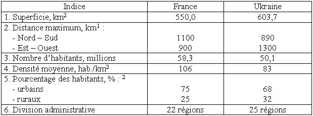 Tableau 2 : Caractéristiques générales de la France et de l’Ukraine 