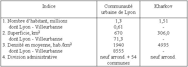 Tableau 3 : Caractéristiques générales des villes de Lyon