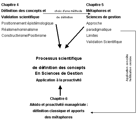 Figure 4.1. : Articulation de la seconde partie