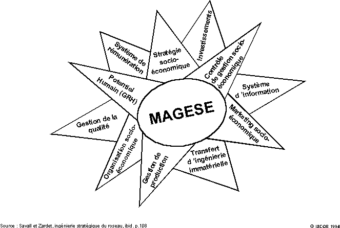 Figure 8.3. : MAGESE