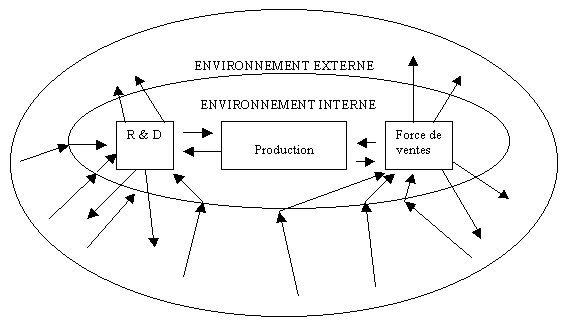 Figure 9.1. : Echanges informationnels et direction des informations