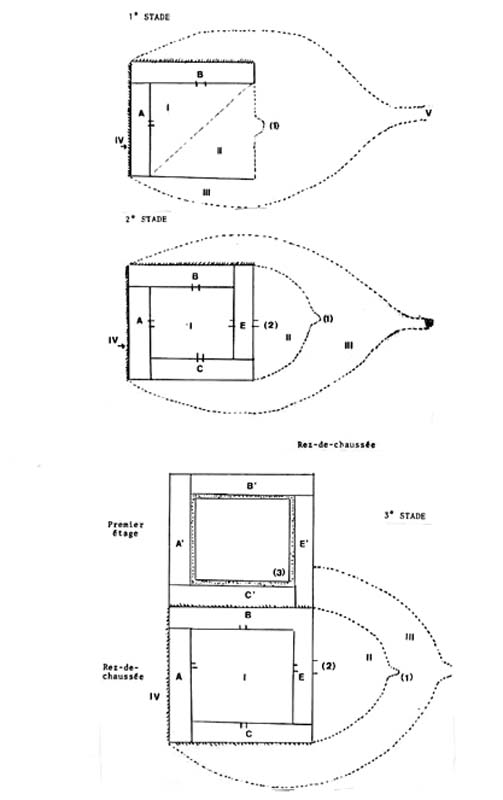 Fig. 11 : Phases de l’évolution schématique du plan d’une maison pluricellulaire chez les Ghudma (Haut Atlas). 