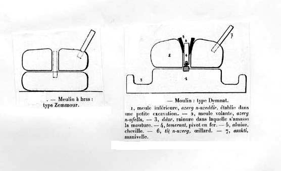 Fig. 31 : Moulins à bras (exemples marocains). 