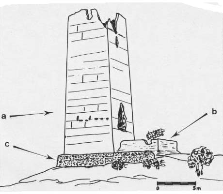 Fig. 127 : Une tour de hameau en al-Andalus. Croquis en élévation de la tour de Bufilla. (a, tour en maçonnerie ; b,plate-forme jouxtant la tour ; c, enclos). 