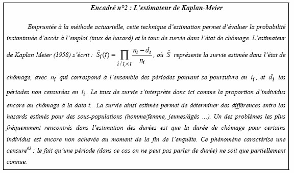 Encadré n°2 : L’estimateur de Kaplan-Meier