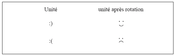 Illustration (5-1) – Exemples d'unités 