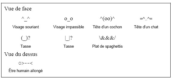 Illustration (5-2) – Exemples d'unités ne répondant pas au principe de base