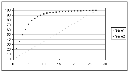 Figure (3-19) – Participation relative des connectés