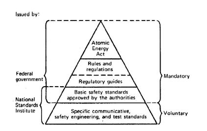 Hiérarchie des normes réglementaires aux Etats-Unis et en Allemagne, d'après Becker.