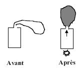 Figure 6.14 : Représentation du gaz par Ellen dans la situation «chauffe ballon»
