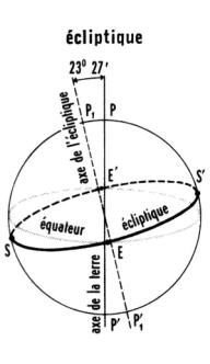 Partie 2 - fig. 46. Ecliptique