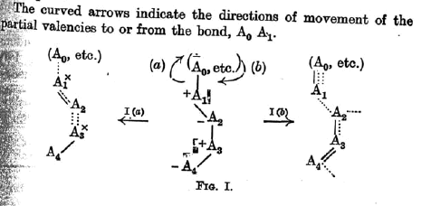 Figure 1 − Première représentation de flèches courbes. (Lapworth, 1922, p.419)