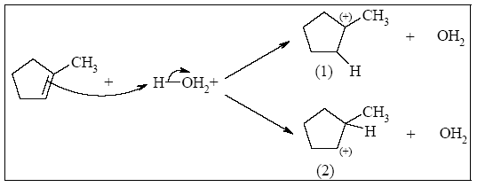 Figure 54