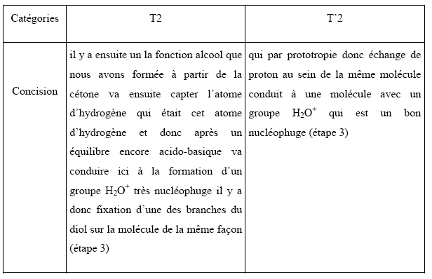Tableau 5 - catégories de concision extraites des transcriptions de E