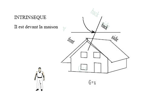 Figure 9 : cadre de référence intrinsèque d’après Levinson
