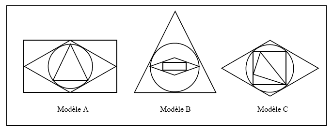 Figure 3 : Dessins-modèles utilisés par Magnan et al. (1999, 2000)