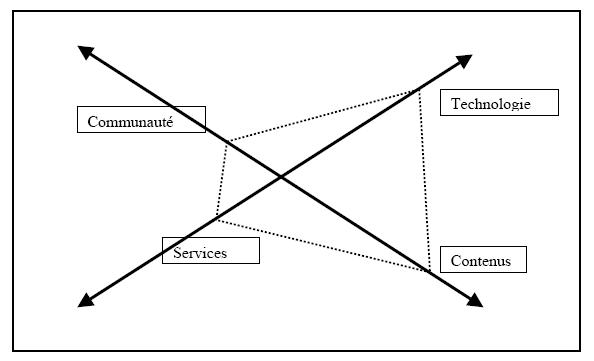 Figure 17: Les dimensions de l'espace de la bibliothèque électronique. 