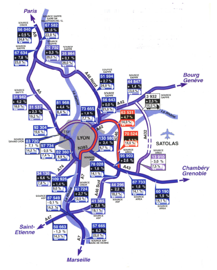 Figure 35 - Trafic autoroutier dans l’agglomération lyonnaise en 1997 (en véhicules/jour)