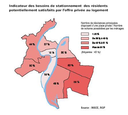 Figure 67 - Offre de stationnement privé et motorisation des ménages dans les arrondissements de Lyon en 1999