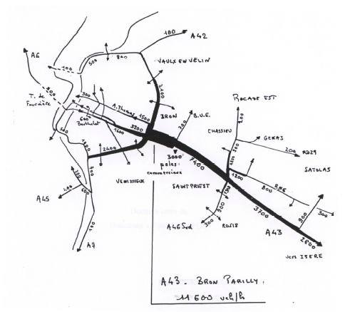 Figure 36 - Analyse de trafic sur l’A.43 à Bron Parilly (en véhicules/jour à l’heure de pointe du soir en 1994)