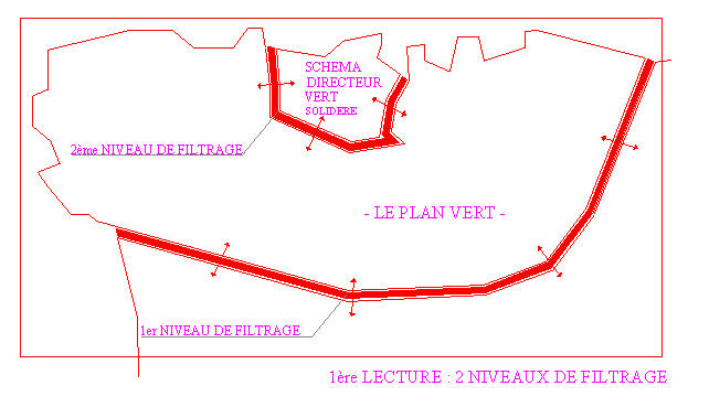 Figure 71. Plan Vert de Beyrouth : première lecture.  