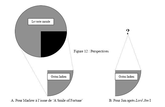 Figure 12 : perspectives