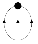 Figure 13 : Vortex (cf Morson 1994, p.65)