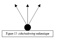 Figure 15 : 