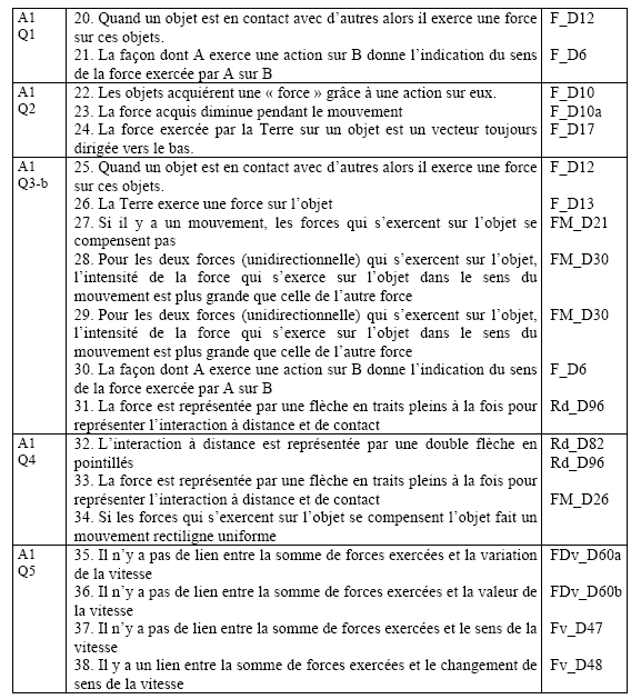 Tableau 1 : facettes dans leur ordre d’utilisation par L au cours de l’activité 1. 