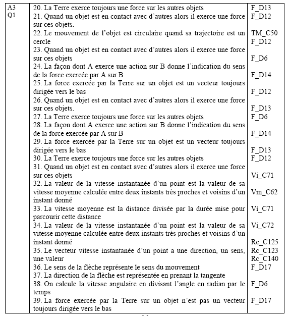 Tableau 1 : facettes dans leur ordre d’utilisation par L au cours de l’activité 3. 