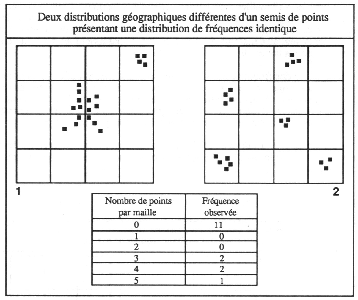 Figure II.8. Distribution géographique et distribution statistique