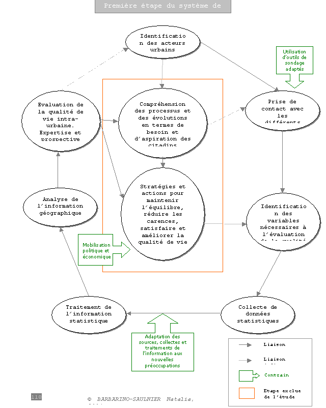 Figure I.7. Organisation et processus du système de mesure