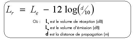 Figure IV.9. Formule simplifiée de la propagation du bruit