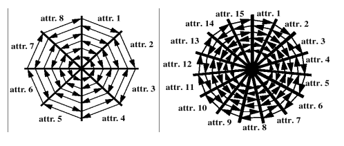 Figure 1.18 Représentation segments de cercles