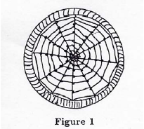 « Net cradle charm from Moose Factory, Ontario”, C. Oberholtzer, figure 1 p. 319.