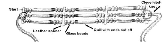 Illustration pour la fabrication d’un bracelet ou collier ras le cou (shocker).