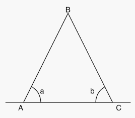 Figure 2 : Principe de la triangulation.