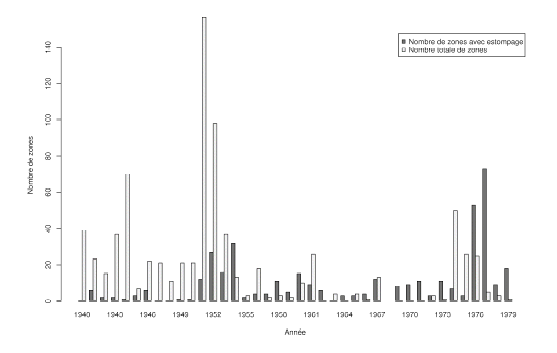 Graphique 36 : Evolution de l’utilisation de l’estompage sur les feuilles publiées par l’IGN couvrant les Alpes du nord, entre 1940 et 1980.