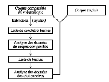 Figure 23 : Schématisation de la démarche d’analyse