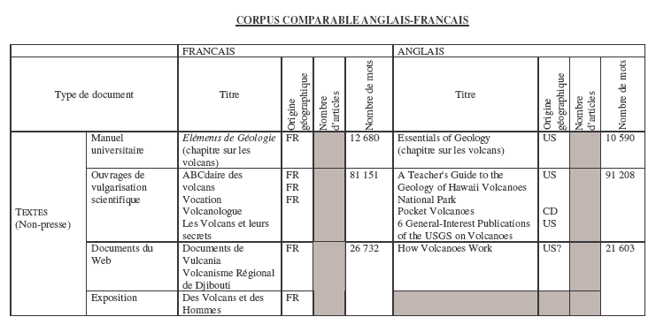 Tableau 17 : Descriptif du corpus comparable