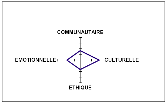 Figure 18 : Catholicisme esthétique