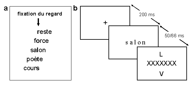 Figure 4.2 : 