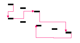 Figure 2.1  Représentation d’un hyperfilm (chaque trait gras représente un film, et chaque flèche un lien)