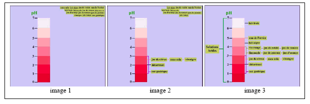 Image 2.6 – Différentes images utilisées pour donner un aspect dynamique à un schéma