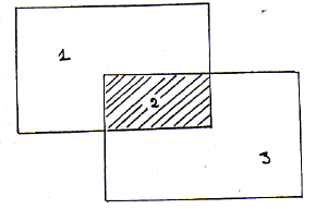 Figure 15 : la version du "modèle étendu", d’après T. Givon, 1986 (Dubois, 1991 : 116)